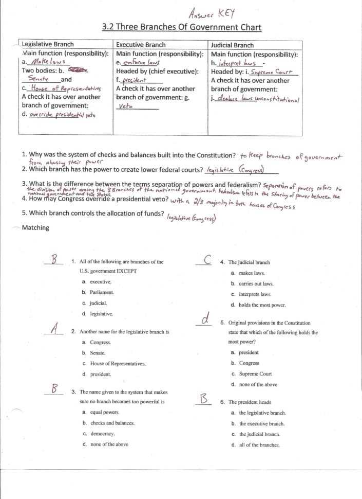 constitutional law exam answer key