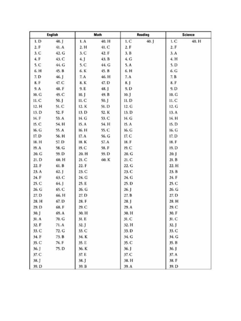 princeton review sat test 2 answers