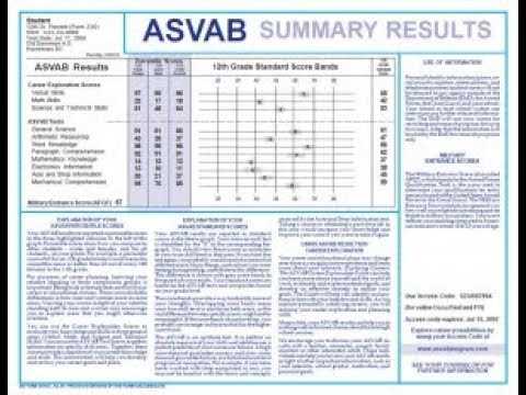 real asvab test answers 2026
