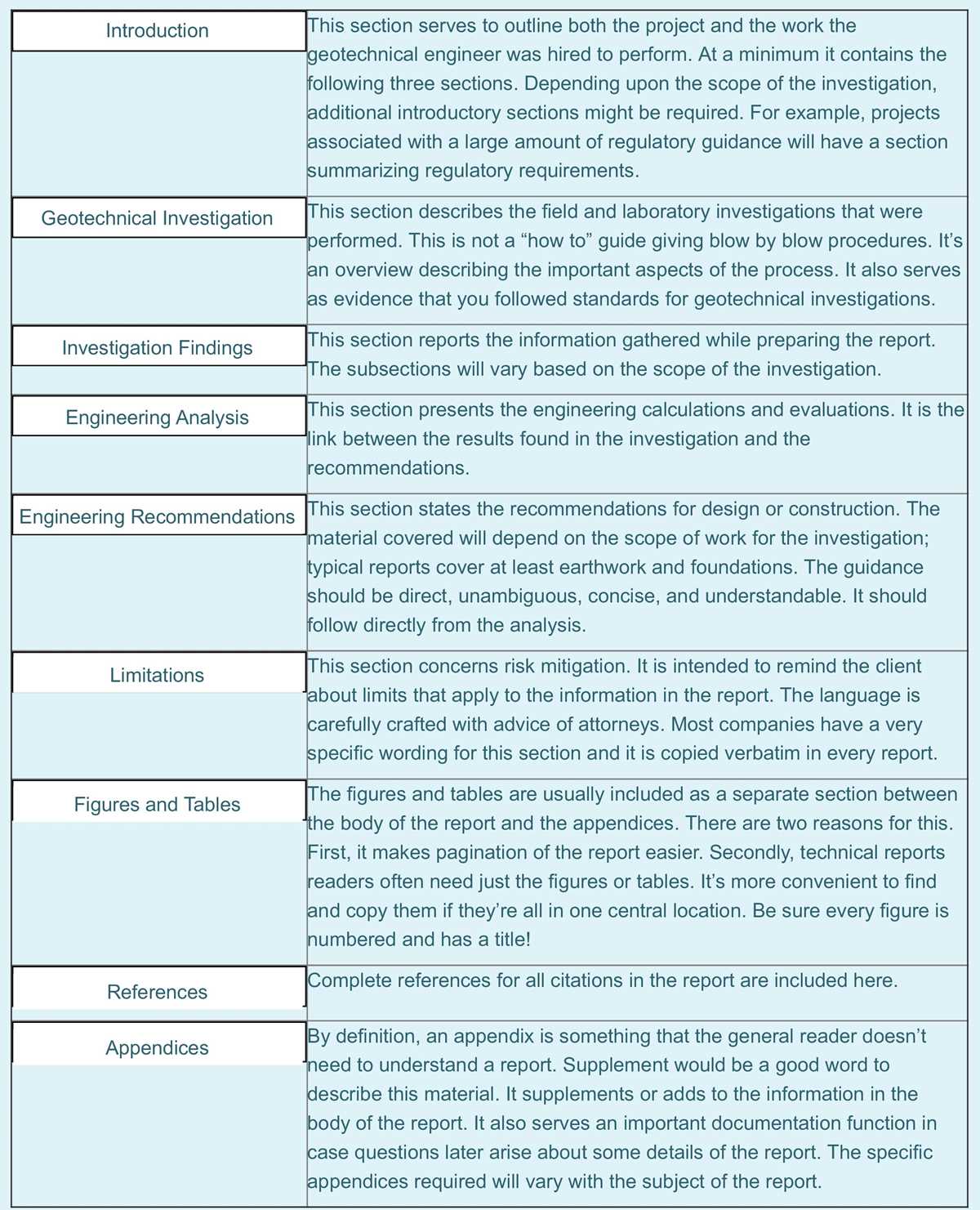 pluralsight test answers
