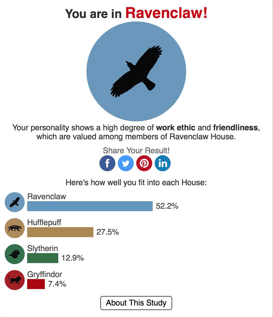 slytherin test answers