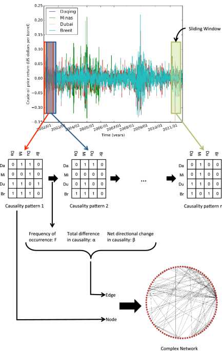 usic training test answers