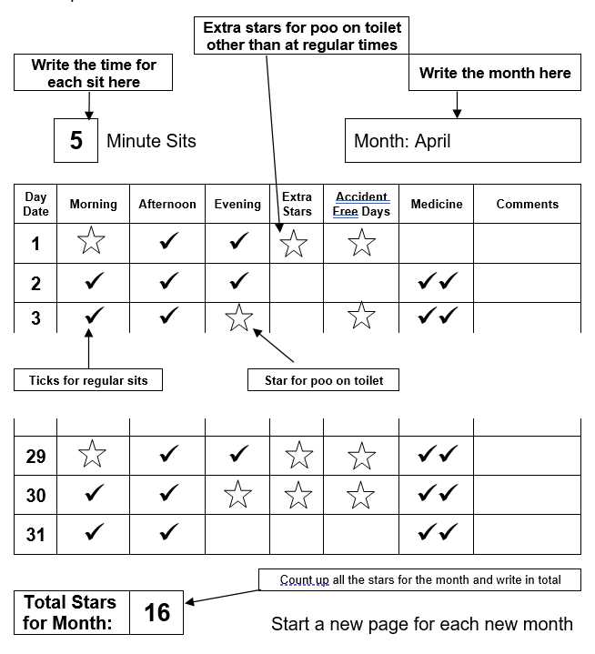 salt triage training test answers