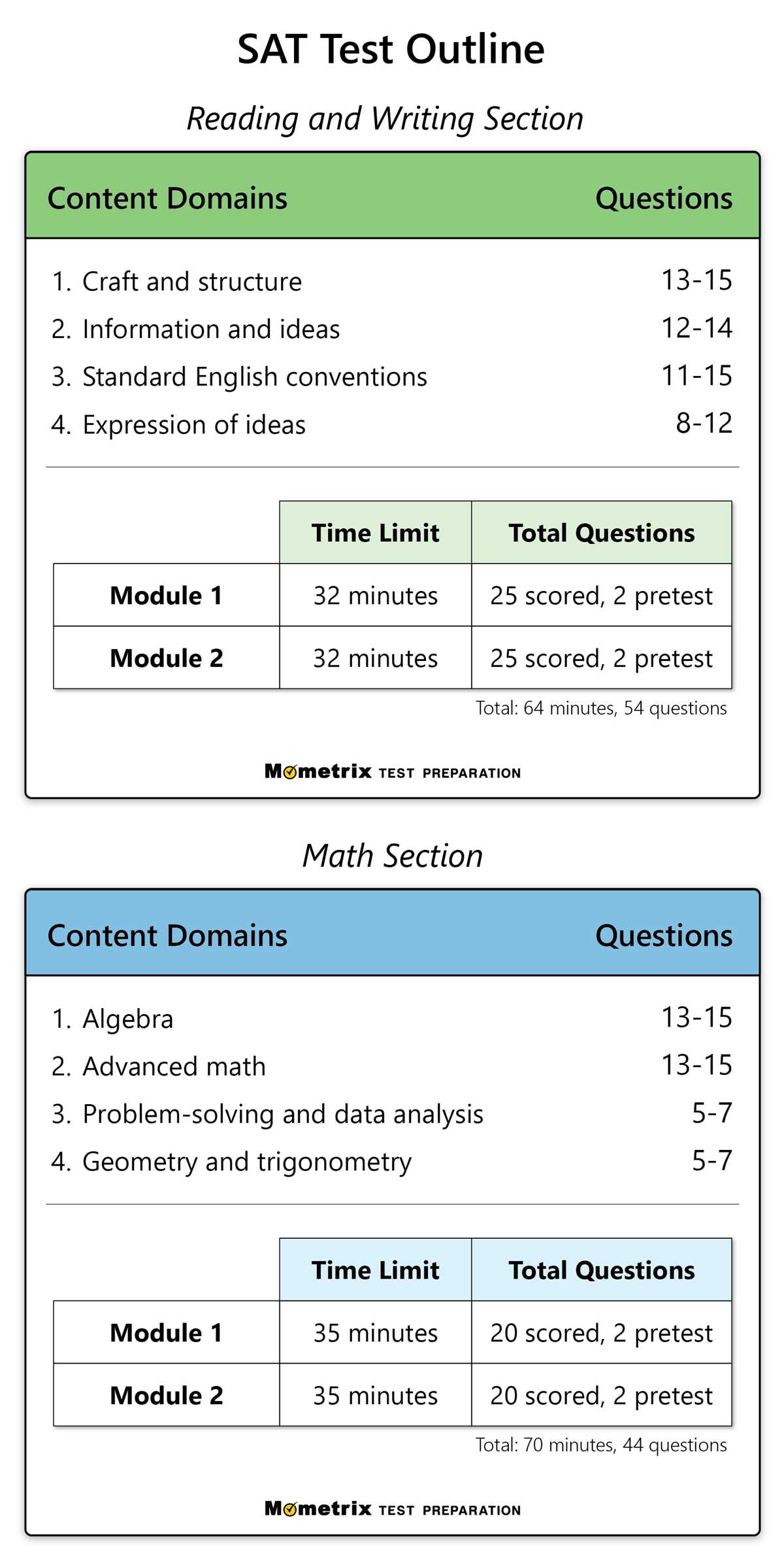 sat exam papers with answers