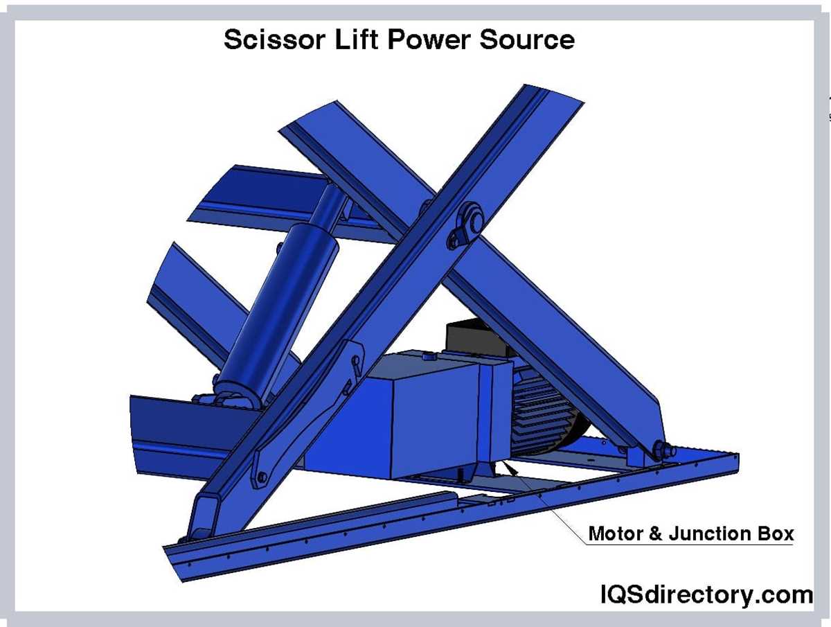 scissor lift test questions and answers