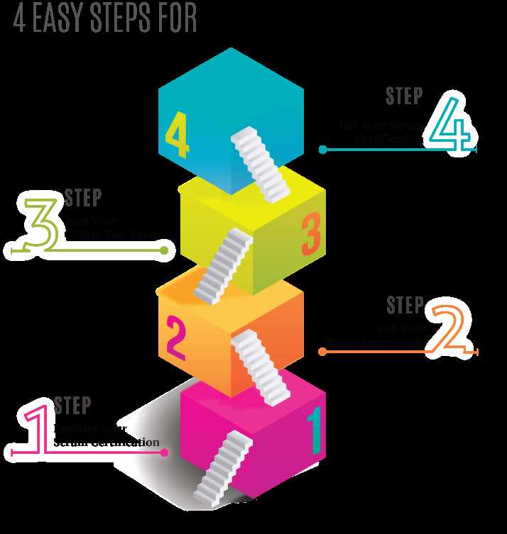 scrum master mock test with answers