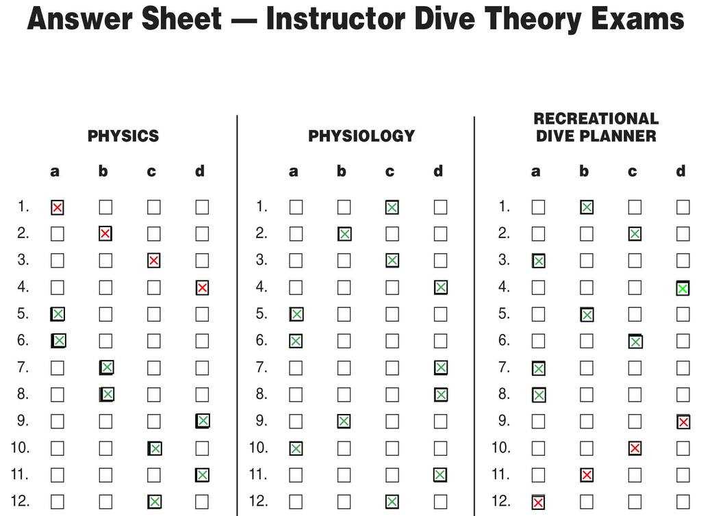sigma tandem instructor exam answers