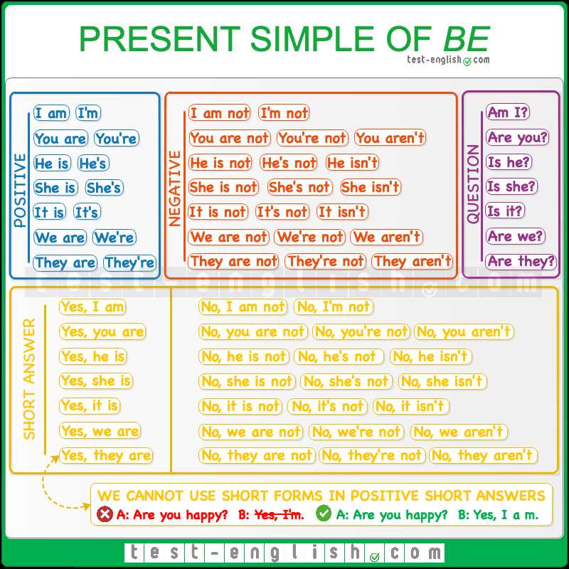 simple english grammar test with answers