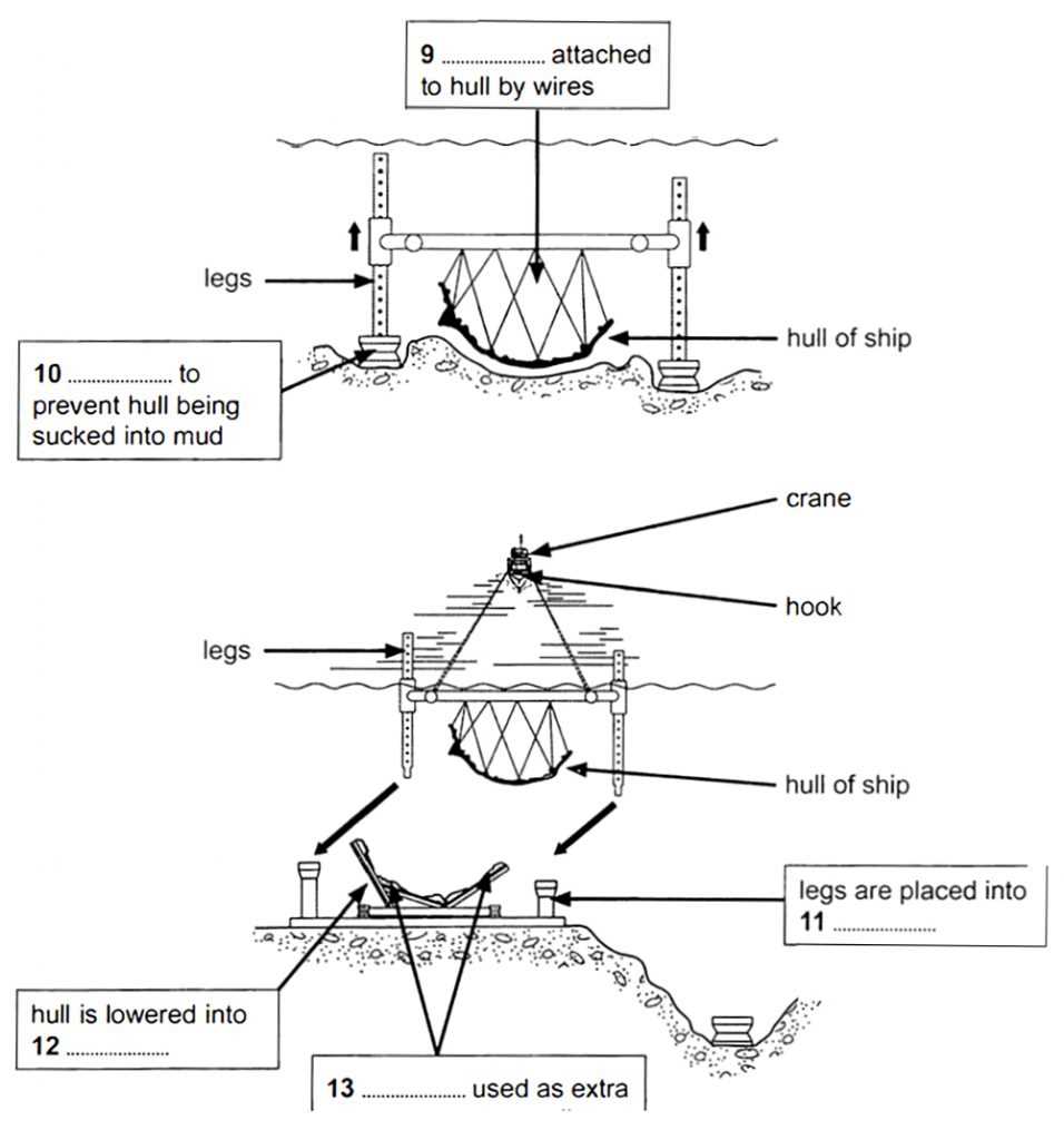cambridge 13 reading test 2 answers