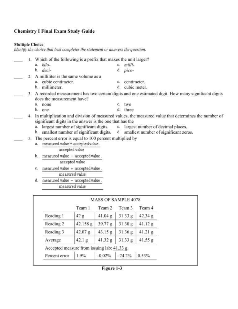 soc 101 final exam answers