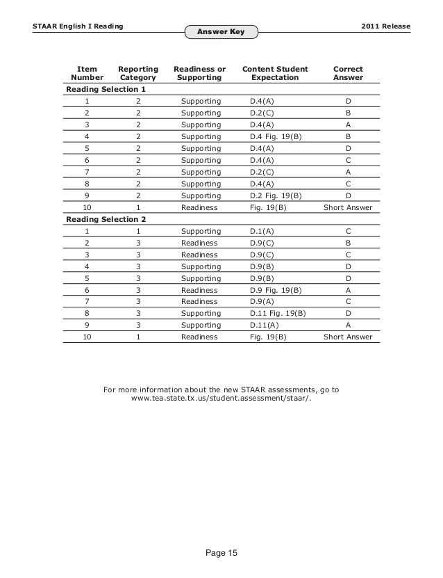 staar test answer sheet