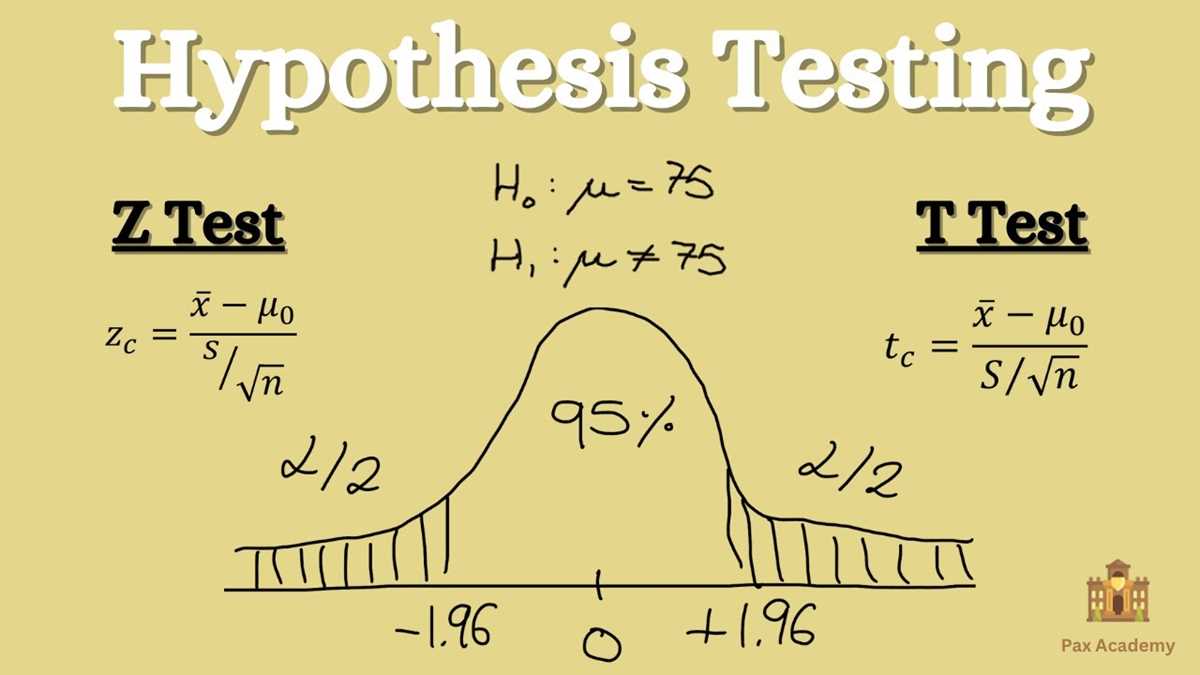 straighterline intro to statistics final exam answers