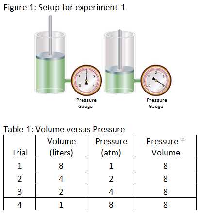 free act science test practice questions with answers