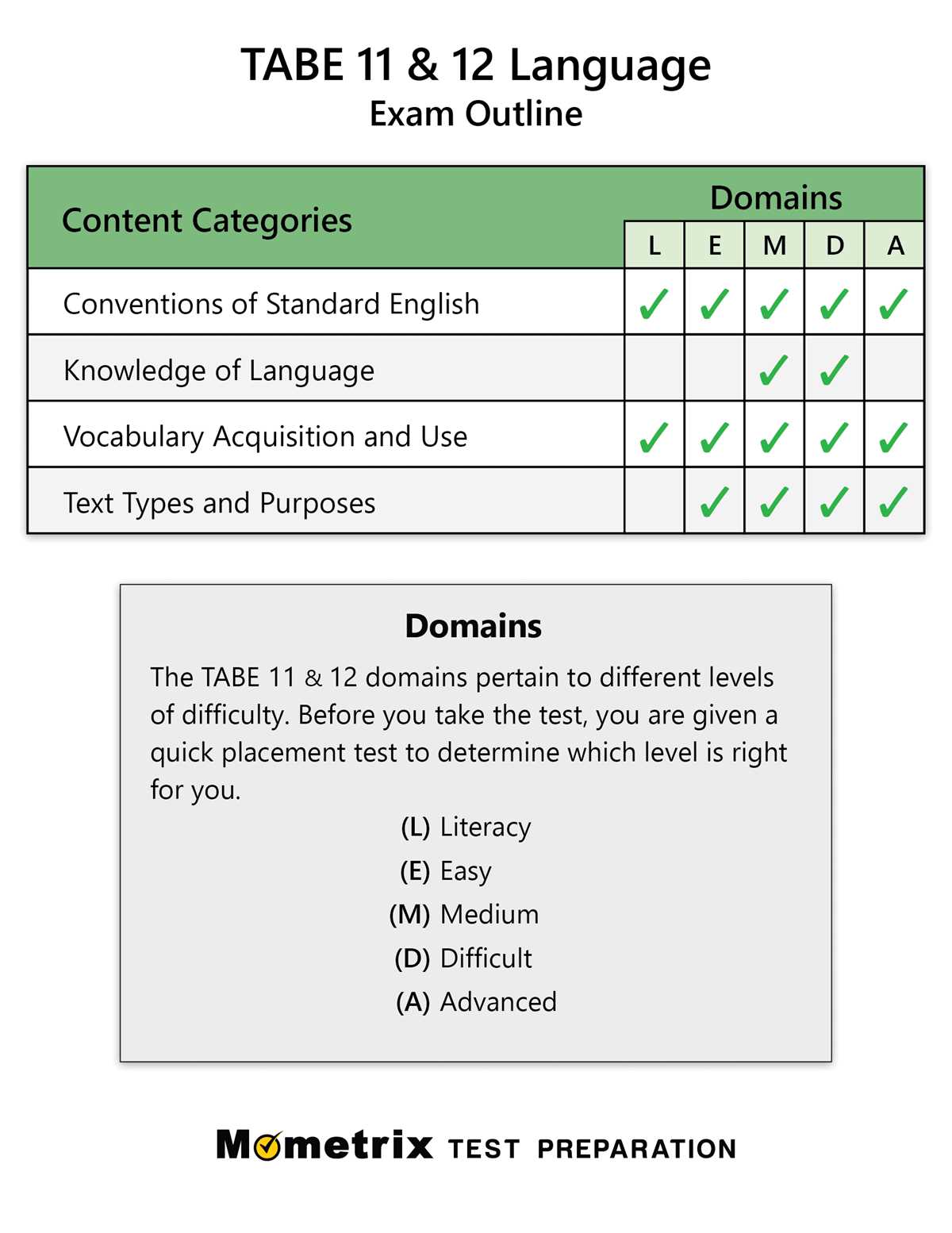 tabe test answers key reading