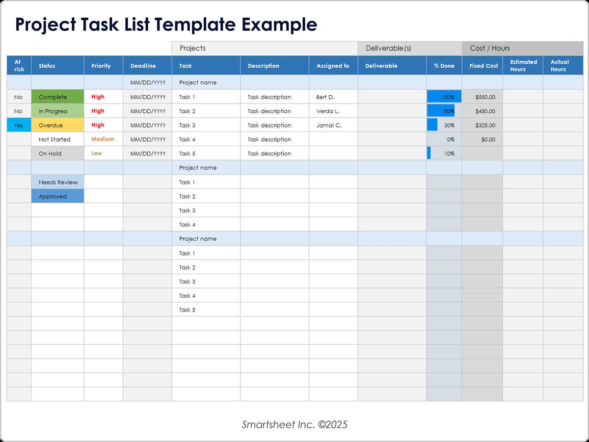 task management tool training final exam answers