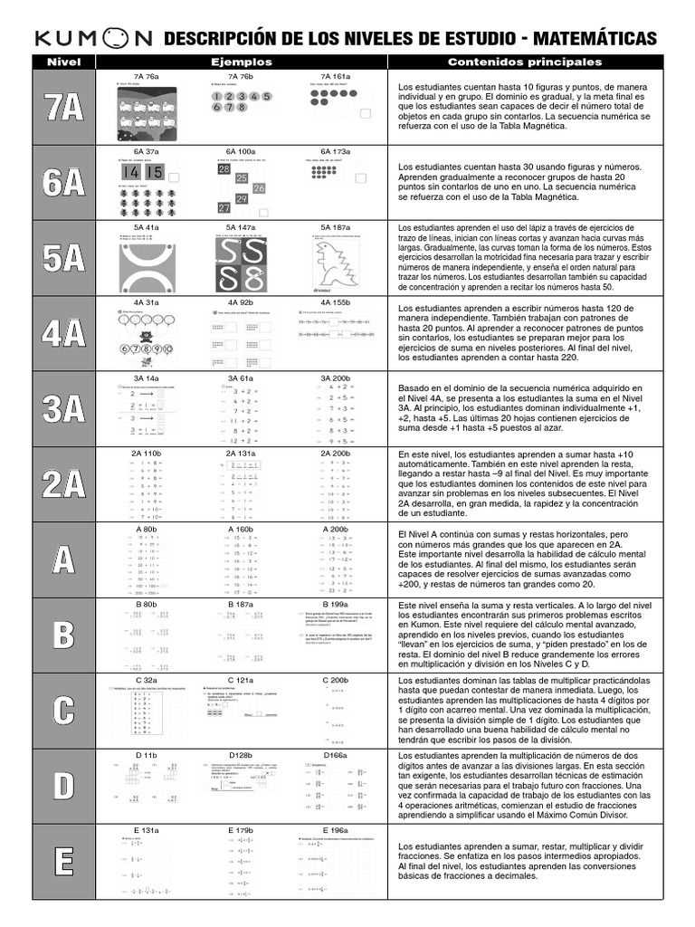 kumon level j math test answers