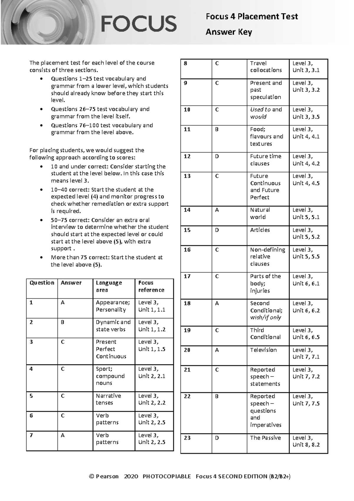 teensmart test answers
