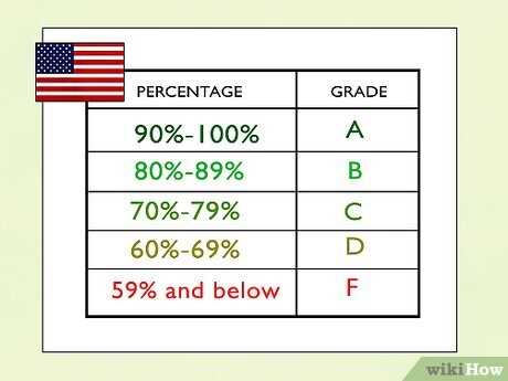 test answer calculator