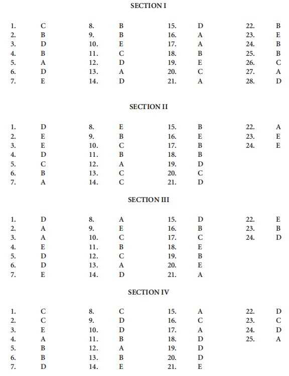 shsat practice test 2 answer key