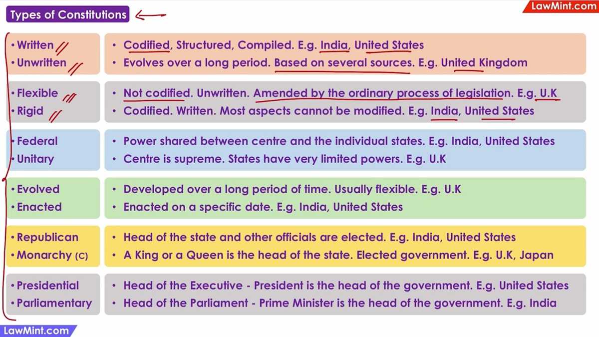 constitutional law exams and answers