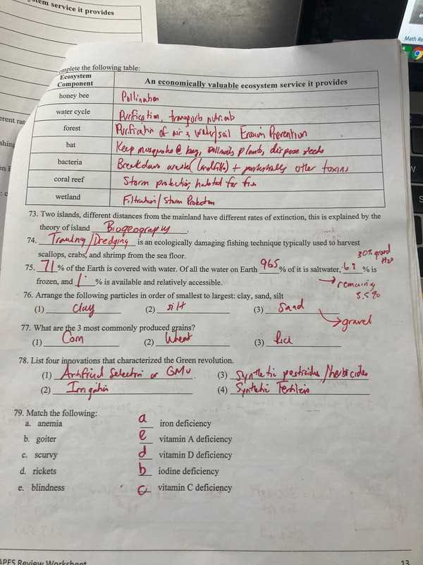 unit 2 ap environmental science practice exam answer key