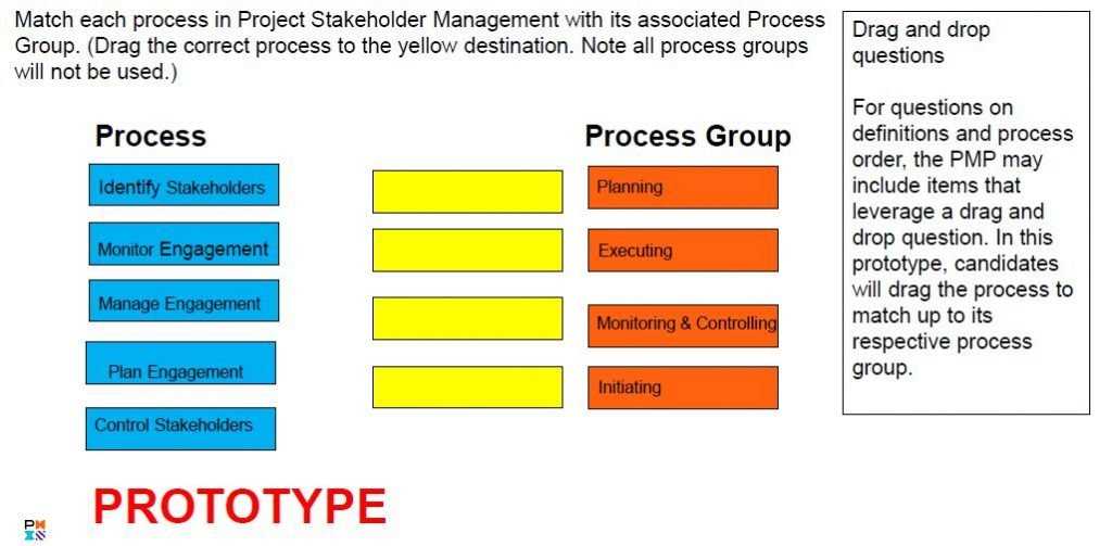 pmp certification exam questions and answers pmp certification exam questions and answers