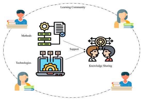 exploring drafting test your knowledge answers