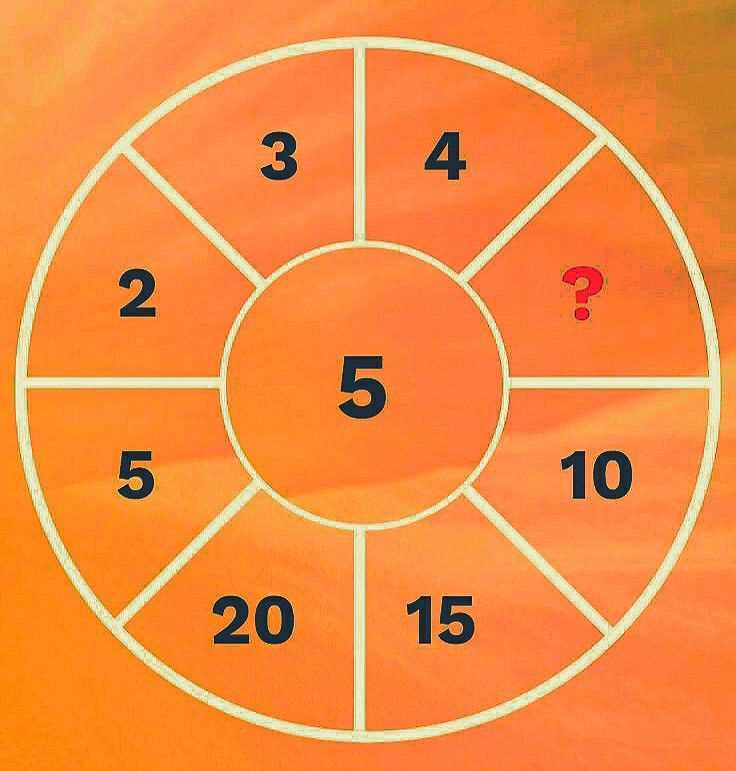 circle test answers