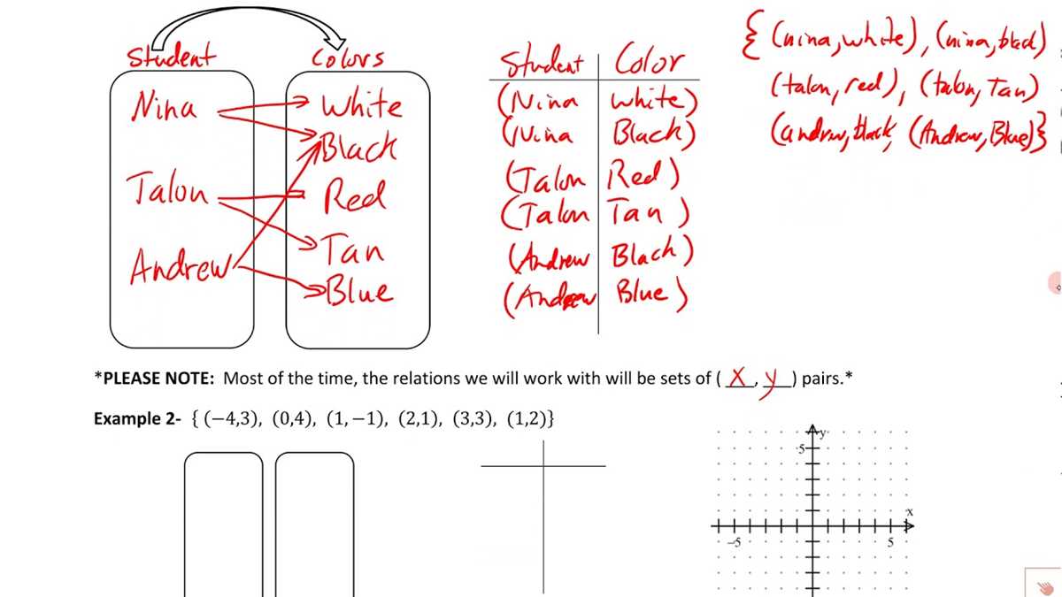 unit 4 test study guide linear equations answers