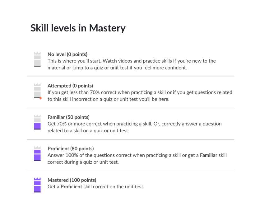 unit test khan academy answers