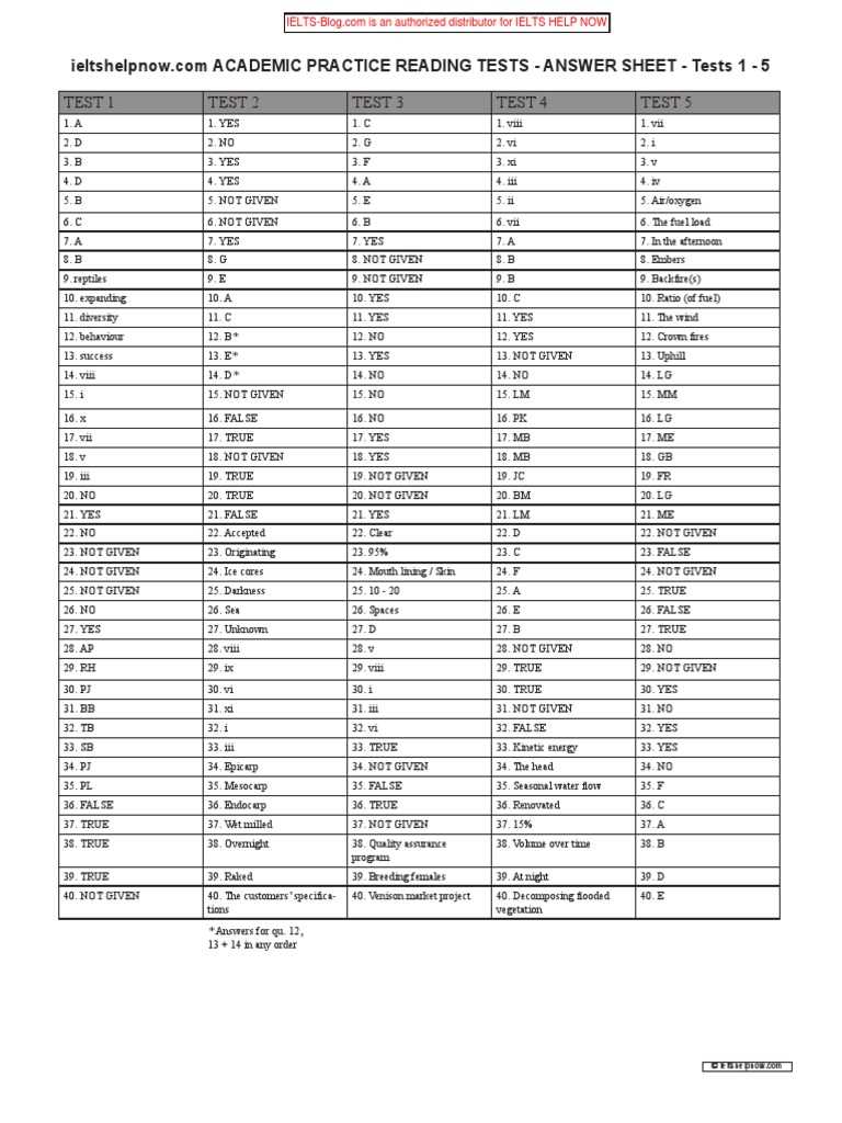 achieve ielts test 1 reading answers