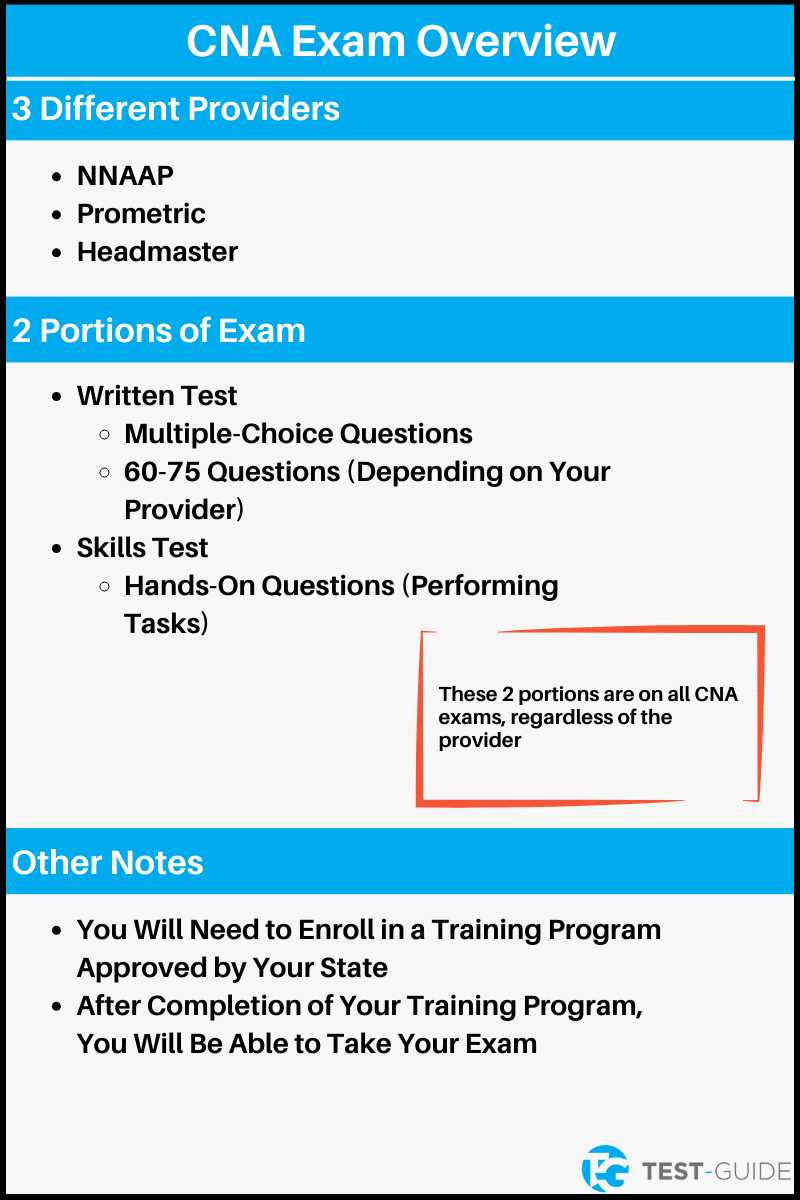 cna chapter 5 exam answers