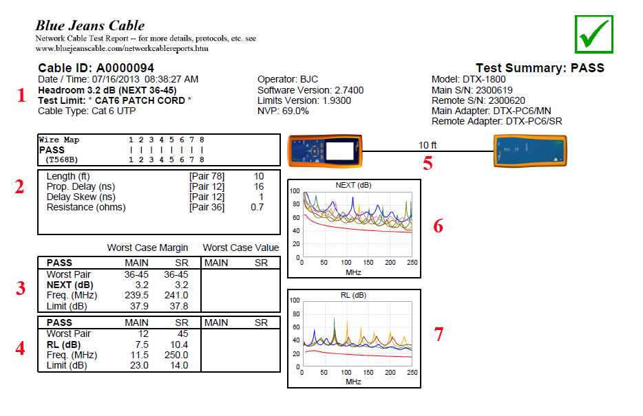 vdot flagger test answers