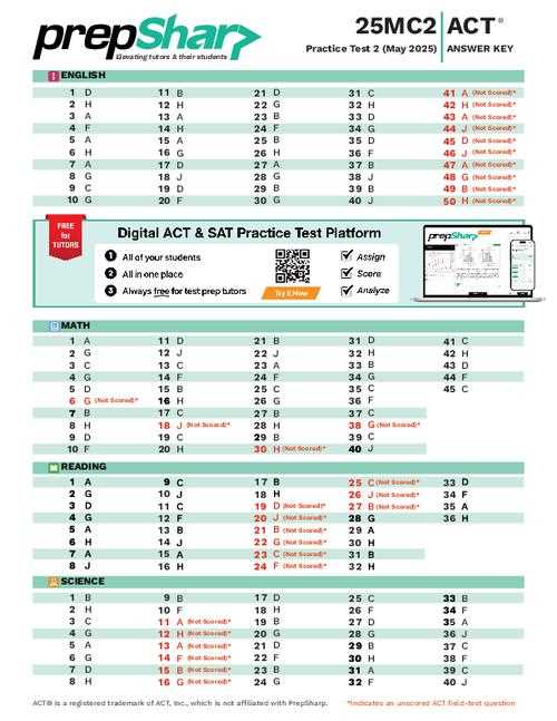 act practice test 2 answer key