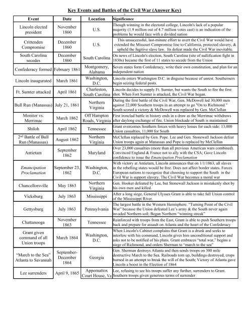 civil war test answer key