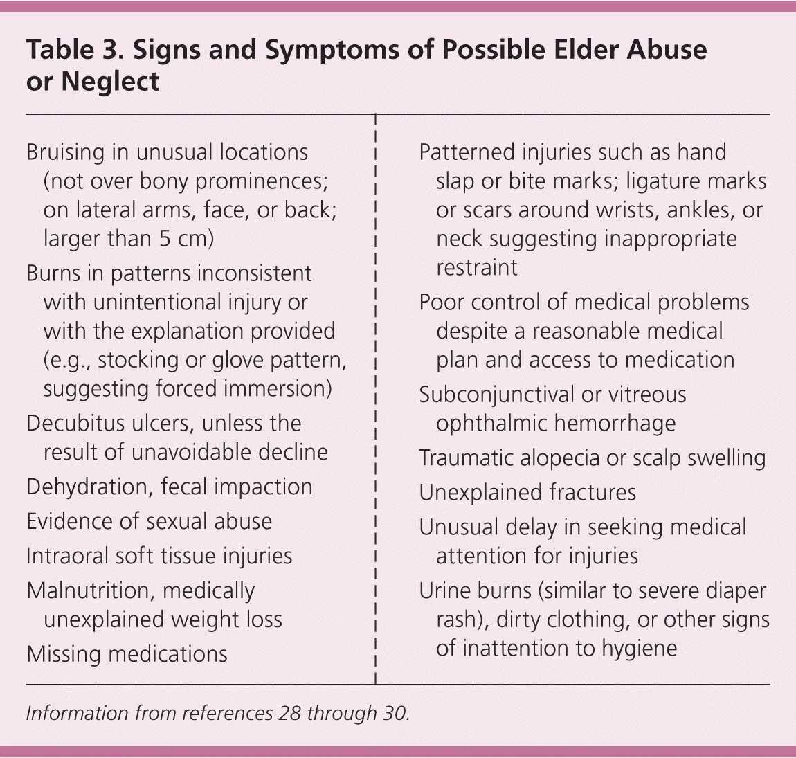 abuse and neglect test answer key ct