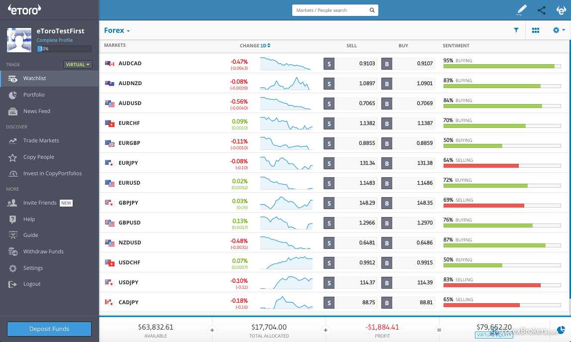 etoro test answers