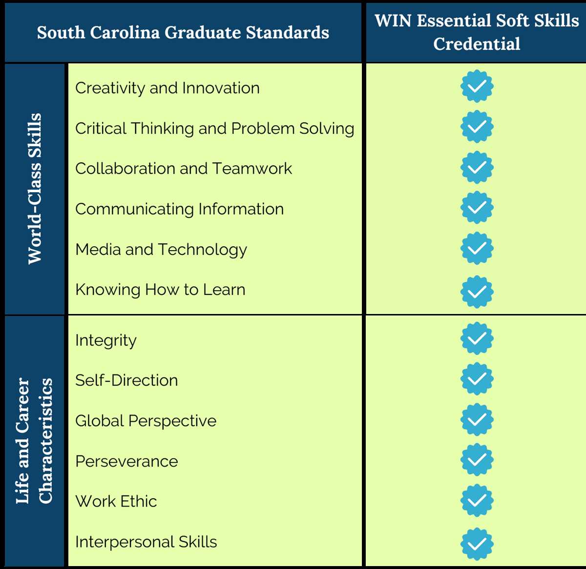 win career readiness courseware test answers