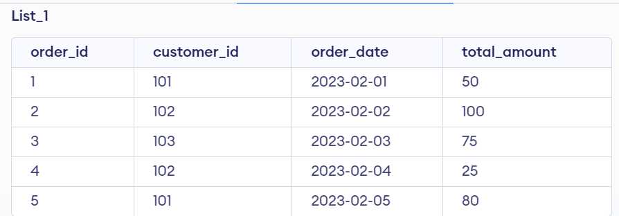 sql interview test questions and answers