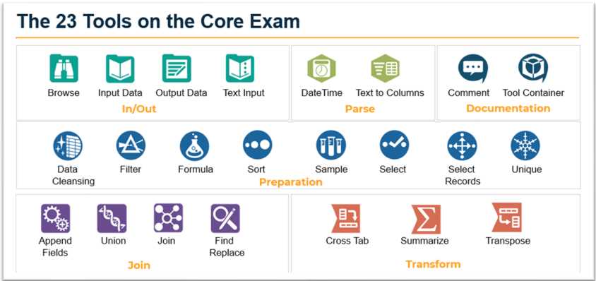 alteryx micro credential exam answers