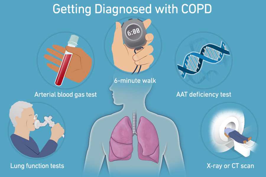 copd exam questions and answers copd exam questions and answers