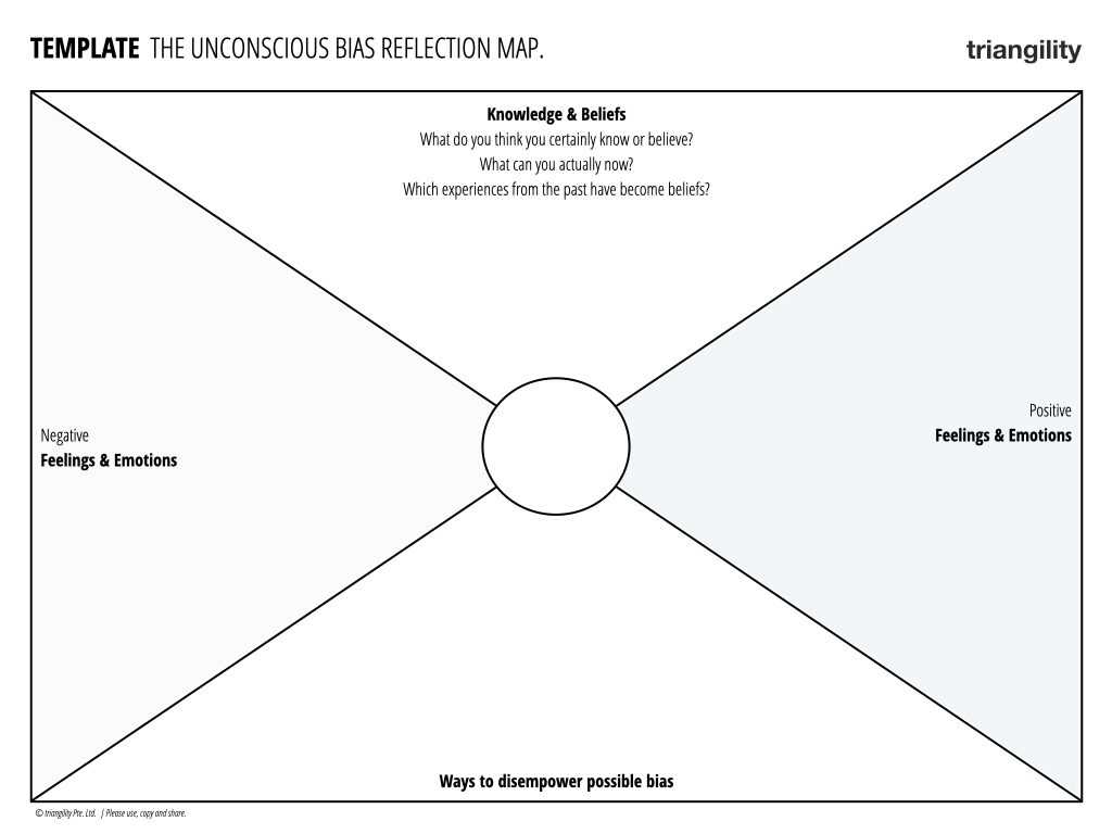 unconscious bias test answers