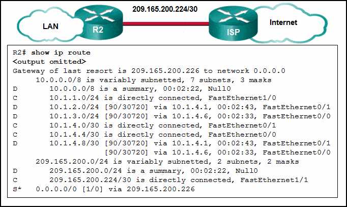ccna 3 practice final exam answers