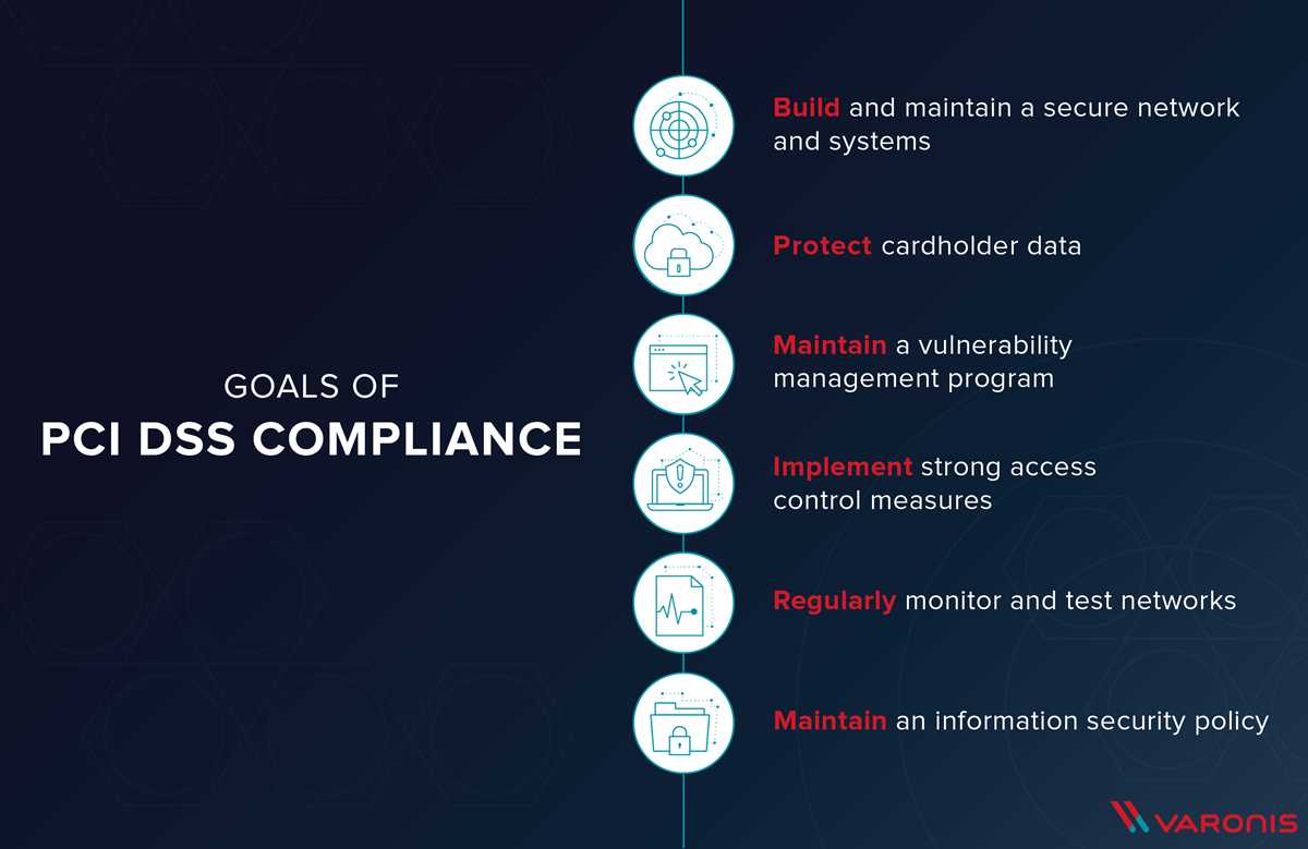 pci compliance test answers