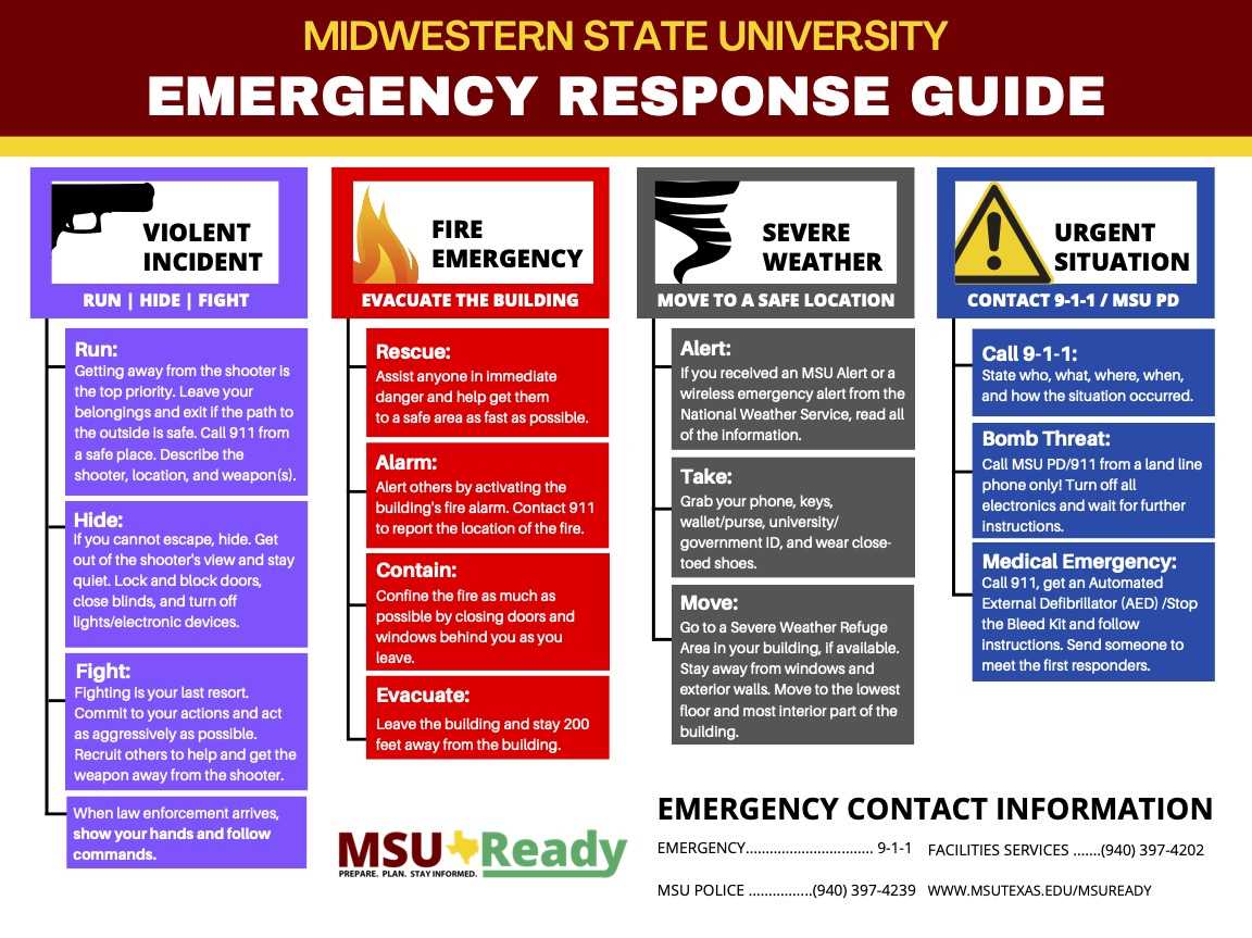 fema emergency management institute test answers