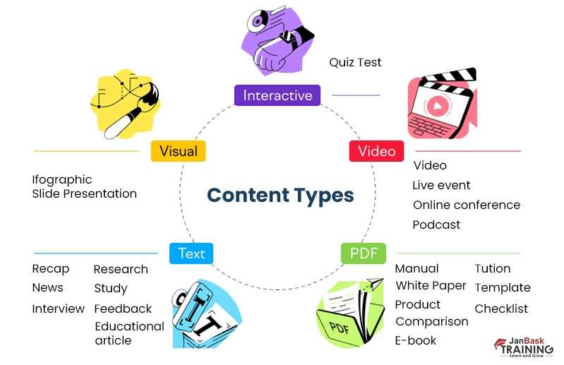 marketing test questions and answers