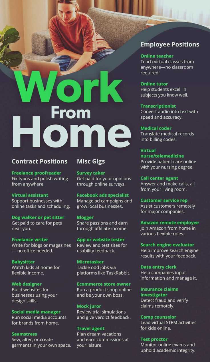 amazon work from home test answers