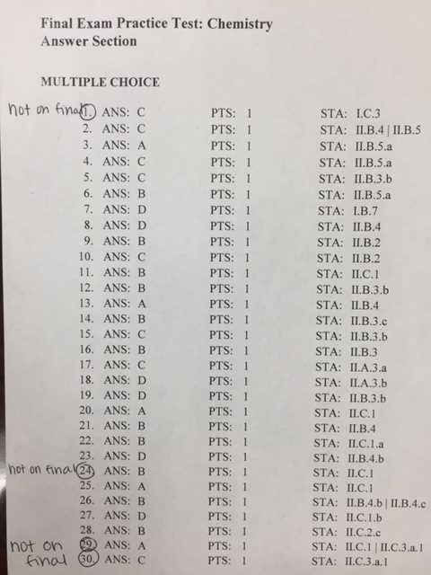 if103 16 exam answers